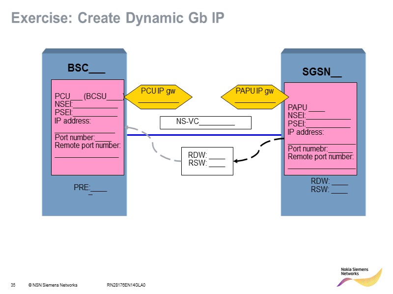 RN28176EN14GLA0 Exercise: Create Dynamic Gb IP PCU___ (BCSU____) NSEI:___________ PSEI:___________ IP address: _______________ Port